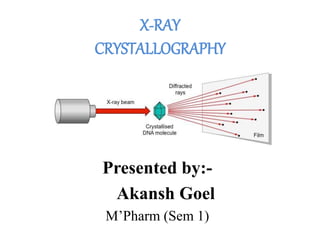 X-RAY
CRYSTALLOGRAPHY
Presented by:-
Akansh Goel
M’Pharm (Sem 1)
 