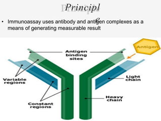 modern pharmaceutical analysis, immunological assays | PPTX