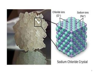 Types of Crystals and Application of X-ray Diffraction | PPT