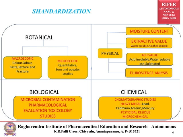 HPTLC in herbal product standardization | PPT