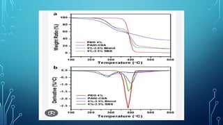 Comprehensive Overview of Thermogravimetric Analysis (TGA) in ...