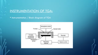 Tga Instrument Simple Comprehensive Overview of Thermogravimetric Analysis (TGA) in ...