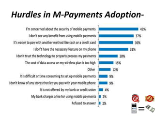Hurdles in M-Payments Adoption-
 