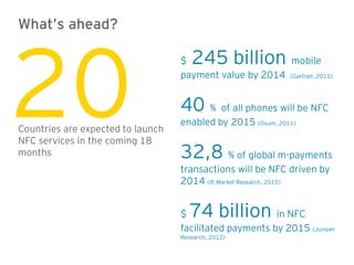 What’s ahead?




20
                                   $  245 billion        mobile
                                   payment value by 2014 (Gartner, 2011)


                                   40 % of all phones will be NFC
                                   enabled by 2015 (Ovum, 2011)
Countries are expected to launch
NFC services in the coming 18
months                             32,8 % of global m-payments
                                   transactions will be NFC driven by
                                   2014 (IE Market Research, 2010)


                                   $ 74 billion          in NFC
                                   facilitated payments by 2015 (Juniper
                                   Research, 2012)
 
