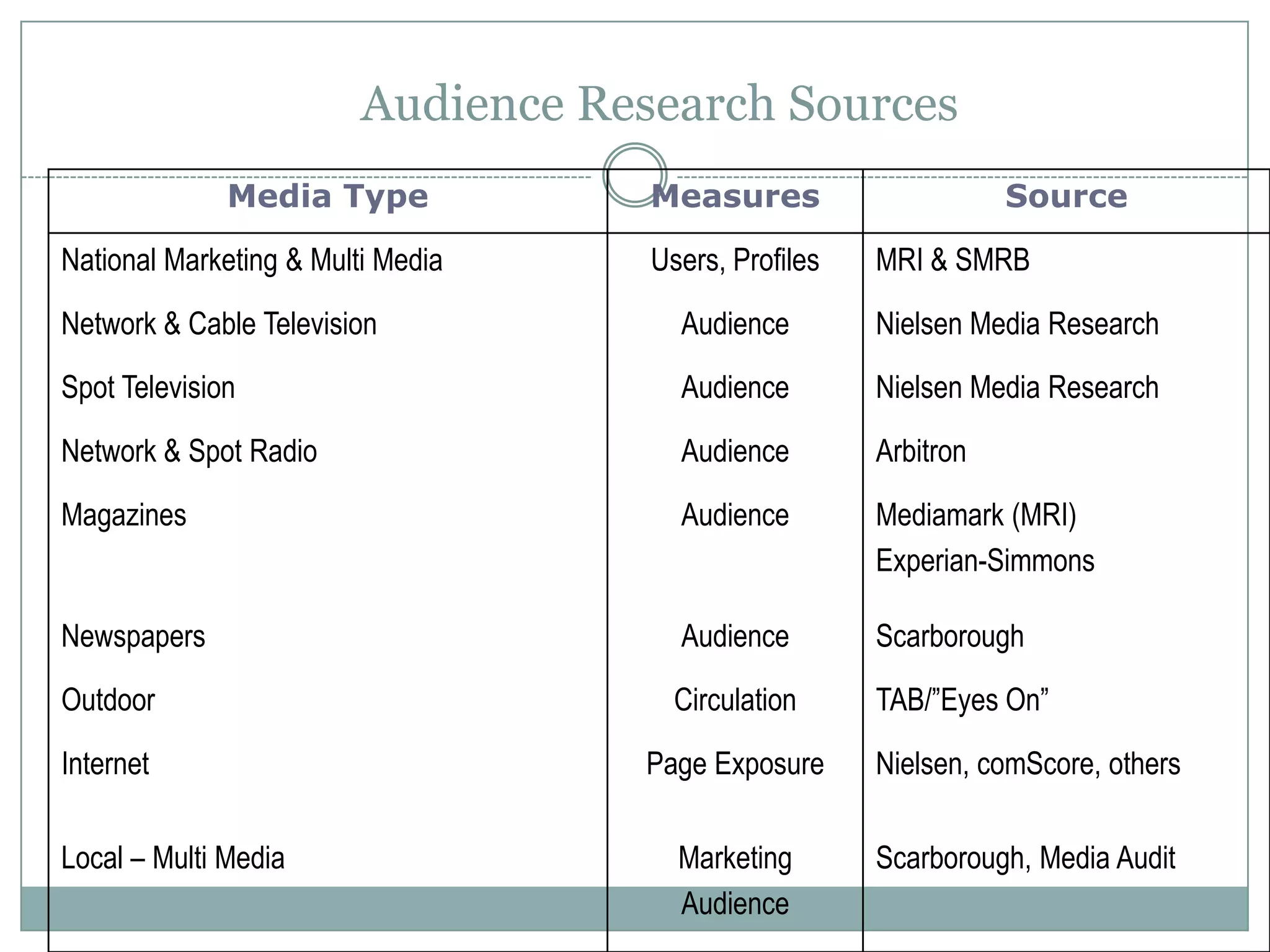 Mp+ +b +chapter+5 | PPT