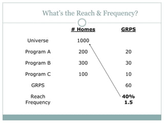 Mp+ +b +chapter+5 | PPT