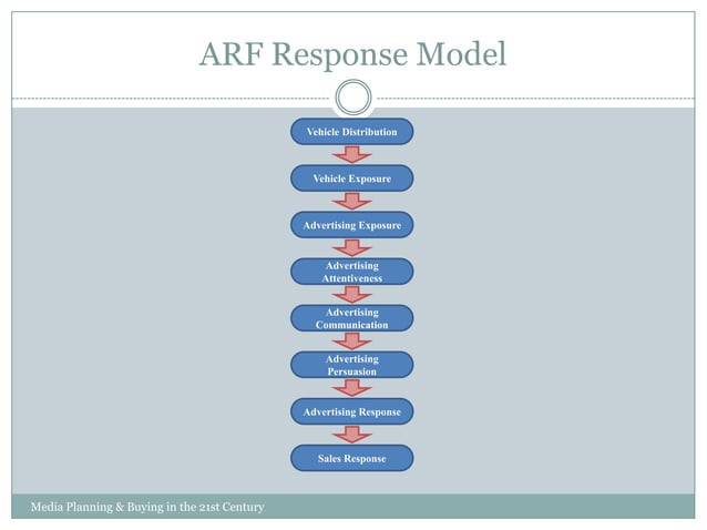 Mp+ +b +chapter+9 | PPT