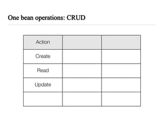 One bean operations: CRUD


         Action

        Create

         Read

        Update

         Delete
 