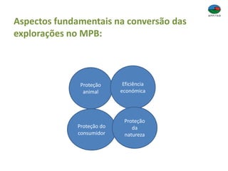 Aspectos fundamentais na conversão das
explorações no MPB:
Proteção
animal
Eficiência
económica
Proteção do
consumidor
Proteção
da
natureza
 