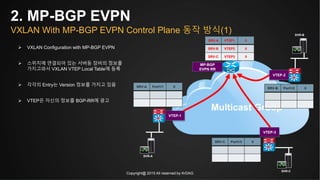 Copyright@ 2015 All reserved by KrDAG
2. MP-BGP EVPN
VXLAN With MP-BGP EVPN Control Plane 동작 방식(1)
Multicast Group
VTEP-1
...
