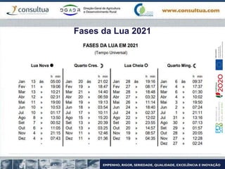Fases da Lua 2021
 