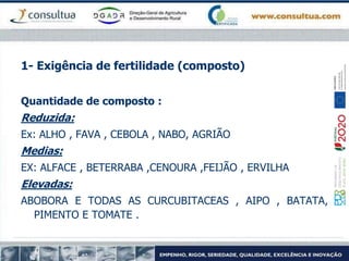 1- Exigência de fertilidade (composto)
Quantidade de composto :
Reduzida:
Ex: ALHO , FAVA , CEBOLA , NABO, AGRIÃO
Medias:
EX: ALFACE , BETERRABA ,CENOURA ,FEIJÃO , ERVILHA
Elevadas:
ABOBORA E TODAS AS CURCUBITACEAS , AIPO , BATATA,
PIMENTO E TOMATE .
 