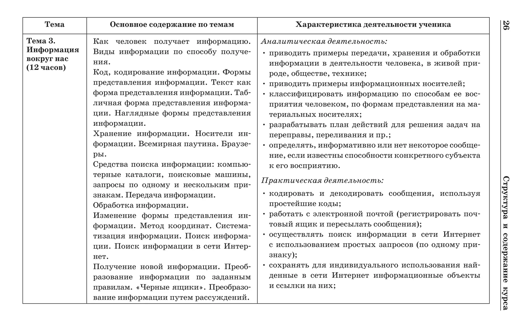 26	Структураисодержаниекурса
Тема Основное содержание по темам Характеристика деятельности ученика
Тема 3.
Информация.
вокруг нас.
(12 часов)
Как человек получает информацию.
Виды информации по способу получе-
ния.
Код, кодирование информации. Формы
представления информации. Текст как
форма представления информации. Таб­
личная форма представления информа-
ции. Наглядные формы представления
информации.
Хранение информации. Носители ин-
формации. Всемирная паутина. Браузе-
ры.
Средства поиска информации: компью-
терные ка­талоги, поисковые машины,
запросы по одному и нескольким при-
знакам. Передача информации.
Обработка информации.
Изменение формы представления ин-
формации. Метод координат. Система-
тизация информации. Поиск информа-
ции. Поиск информации в сети Интер-
нет.
Получение новой информации. Преоб-
разование информации по заданным
правилам. «Черные ящики». Преобразо-
вание информации путем рассуждений.
Аналитическая деятельность:
•	приводить примеры передачи, хранения и обработки
информации в деятельности человека, в живой при-
роде, обществе, технике;
•	приводить примеры информационных носителей;
•	классифицировать информацию по способам ее вос-
приятия человеком, по формам представления на ма-
териальных носителях;
•	разрабатывать план действий для решения задач на
переправы, переливания и пр.;
•	определять, информативно или нет некоторое сообще-
ние, если известны способности конкретного субъекта
к его восприятию.
Практическая деятельность:
•	кодировать и декодировать сообщения, используя
простейшие коды;
•	работать с электронной почтой (регистрировать поч­
товый ящик и пересылать сообщения);
•	осуществлять поиск информации в сети Интернет
с использованием простых запросов (по одному при-
знаку);
•	сохранять для индивидуального использования най-
денные в сети Интернет информационные объекты
и ссылки на них;
 