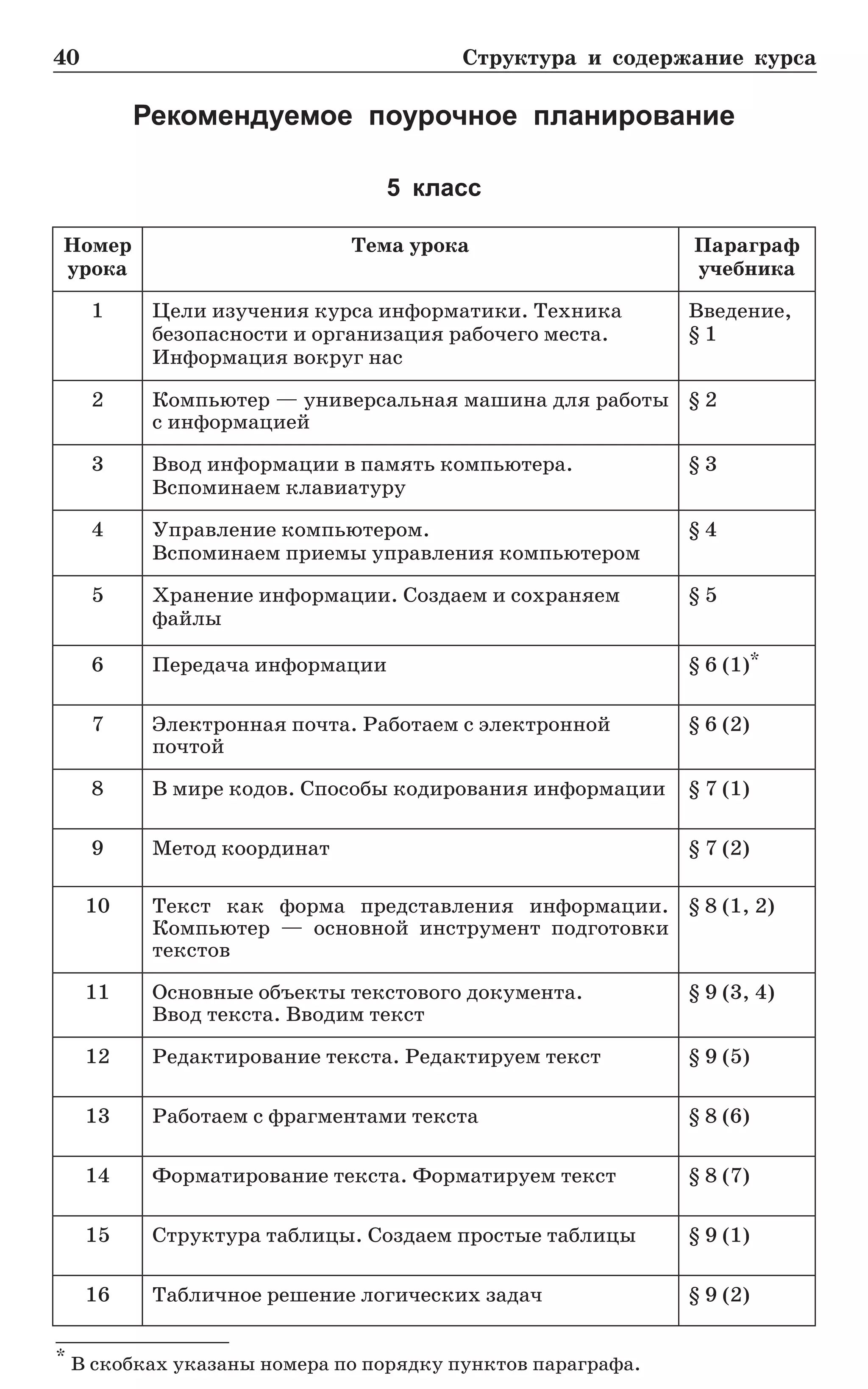 40	 Структура и содержание курса
Рекомендуемое поурочное планирование
5 класс
Номер
урока
Тема урока Параграф.
учебника
1 Цели изучения курса информатики. Техника
безопасности и организация рабочего места.
Информация вокруг нас
Введение,
§ 1
2 Компьютер — универсальная машина для работы
с информацией
§ 2
3 Ввод информации в память компьютера.
Вспоминаем клавиатуру
§ 3
4 Управление компьютером.
Вспоминаем приемы управления компьютером
§ 4
5 Хранение информации. Создаем и сохраняем
файлы
§ 5
6 Передача информации § 6 (1)*
7 Электронная почта. Работаем с электронной
почтой
§ 6 (2)
8 В мире кодов. Способы кодирования информации § 7 (1)
9 Метод координат § 7 (2)
10 Текст как форма представления информации.
Компьютер — основной инструмент подготовки
текстов
§ 8 (1, 2)
11 Основные объекты текстового документа.
Ввод текста. Вводим текст
§ 9 (3, 4)
12 Редактирование текста. Редактируем текст § 9 (5)
13 Работаем с фрагментами текста § 8 (6)
14 Форматирование текста. Форматируем текст § 8 (7)
15 Структура таблицы. Создаем простые таблицы § 9 (1)
16 Табличное решение логических задач § 9 (2)
*
В скобках указаны номера по порядку пунктов параграфа.
 