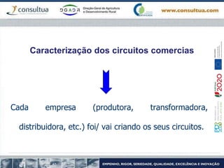 Caracterização dos circuitos comercias
Cada empresa (produtora, transformadora,
distribuidora, etc.) foi/ vai criando os seus circuitos.
 