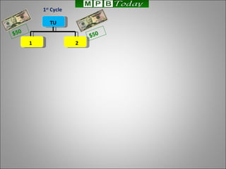 1 st  Cycle TU 1 2 $50 $50 