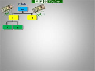 1 st  Cycle TU 1 2 A B $50 $50 