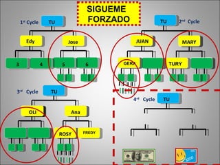 2 nd   Cycle TU Edy Jose 3 4 5 6 1 st  Cycle TU 3 rd   Cycle TU JUAN MARY Ana Ed-2 ROSY OLI TU GERA TURY FREDY 4 rd   Cycle $200 SIGUEME  FORZADO 