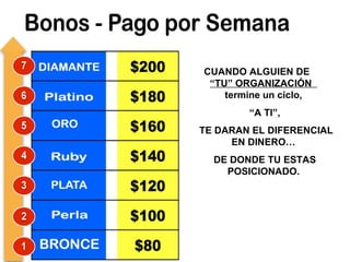 CUANDO ALGUIEN DE  “TU” ORGANIZACIÓN  termine un ciclo, “ A TI”,  TE DARAN EL DIFERENCIAL EN DINERO… DE DONDE TU ESTAS POSICIONADO. 