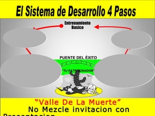 Invitación Presentación Del negocio $ Entrenamiento Basico Lista De Prospectos Platique testimonios Tu unica tarea  hacer la citas “ Valle De La Muerte” No Mezcle invitacion con Presentacion  …   O Matara al Prospecto Ud Mismo… PUENTE DEL ÉXITO “ TU PATROCINADOR” El Sistema de Desarrollo 4 Pasos 