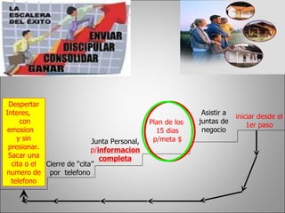 Despertar Interes,  con emosion  y sin presionar. Sacar una cita o el numero de telefono Cierre de “cita” por  telefono Junta Personal,  p/ informacion completa Plan de los  15 dias p/meta $ Asistir a juntas de negocio iniciar desde el 1er paso 