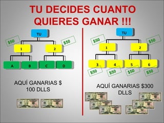 1 2 3 4 5 6 TU TU $50 $50 $50 $50 $50 $50 1 2 A B C D TU TU $50 $50 TU DECIDES CUANTO QUIERES GANAR !!! AQUÍ GANARIAS $ 100 DLLS AQUÍ GANARIAS $300 DLLS 