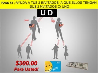 juan $300.00 Para Usted! PASO #3  : AYUDA A TUS 2 INVITADOS  A QUE ELLOS TENGAN  SUS 2 NVITADOS C/ UNO $200 UD lisa 