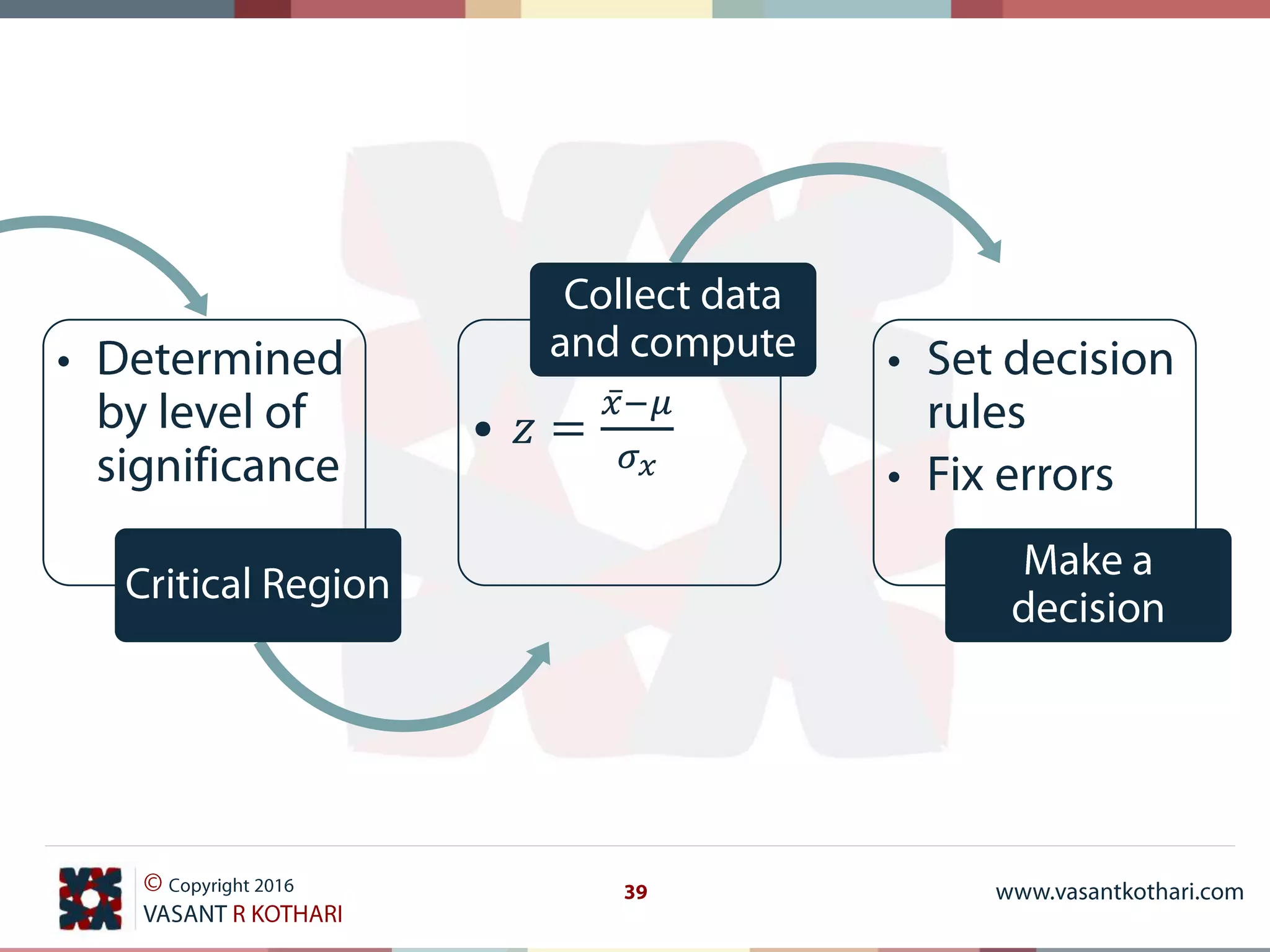 • 𝑧 =
𝑥−𝜇
𝜎 𝑥
 