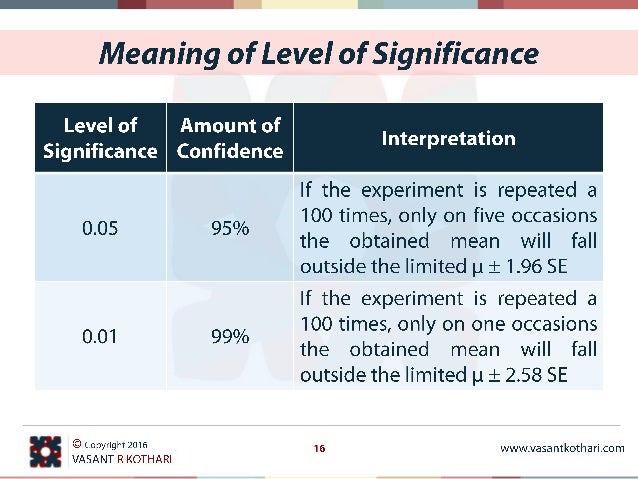 significance-level-chart