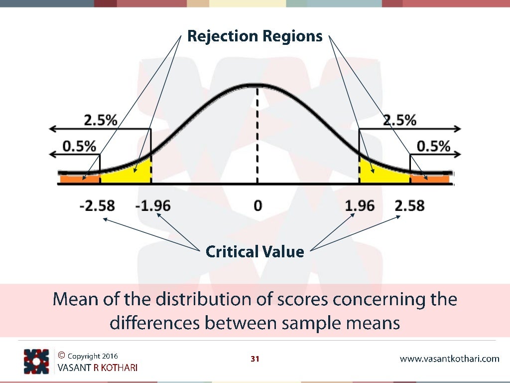 Mpc 006 01 04 level of significance