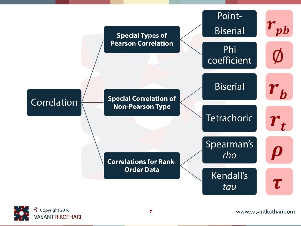 Mpc 006 - 02-02 types of correlation