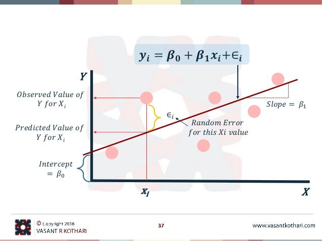 what is multiple correlation with example