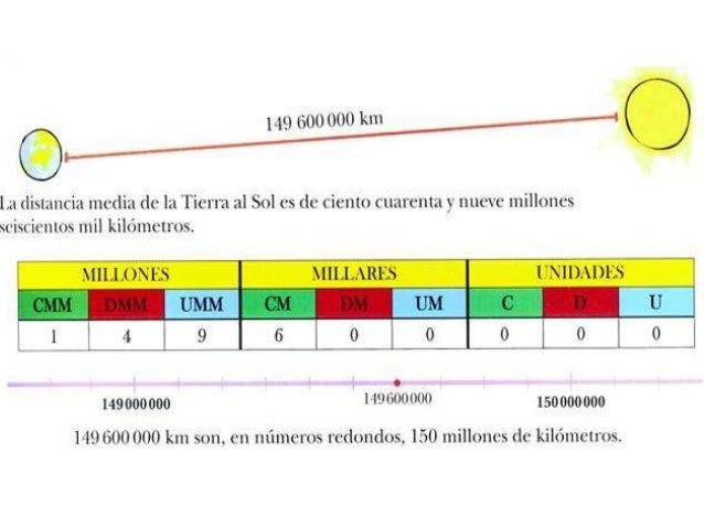 Mpc. Sistemas de numeración