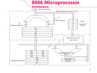 microprocessor and microcontroller 8086 /8085 | PDF