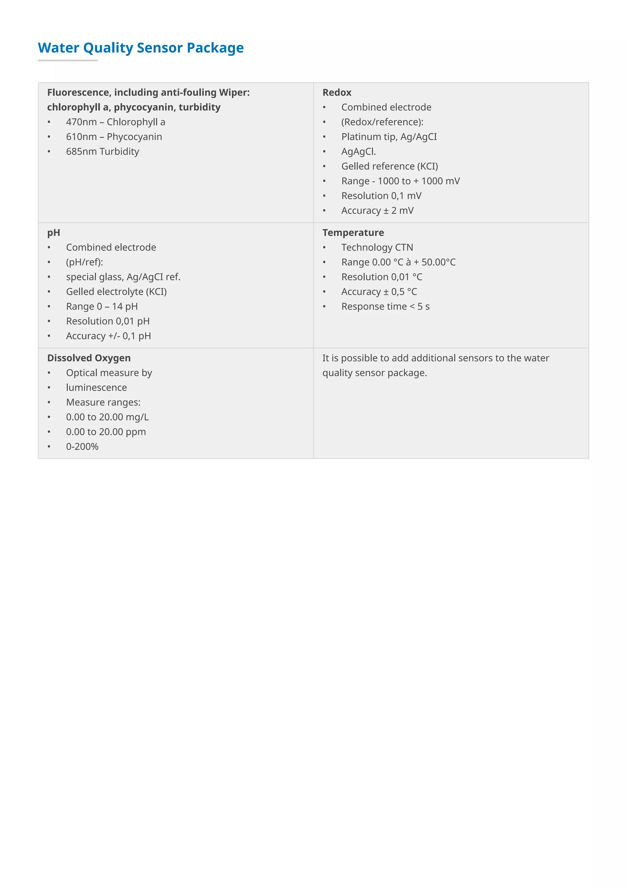Water Quality Sensor Package
Fluorescence, including anti-fouling Wiper:
chlorophyll a, phycocyanin, turbidity
•	 470nm – Chlorophyll a
•	 610nm – Phycocyanin
•	 685nm Turbidity
Redox
•	 Combined electrode
•	 (Redox/reference):
•	 Platinum tip, Ag/AgCI
•	 AgAgCl.
•	 Gelled reference (KCI)
•	 Range - 1000 to + 1000 mV
•	 Resolution 0,1 mV
•	 Accuracy ± 2 mV
pH
•	 Combined electrode
•	 (pH/ref):
•	 special glass, Ag/AgCI ref.
•	 Gelled electrolyte (KCI)
•	 Range 0 – 14 pH
•	 Resolution 0,01 pH
•	 Accuracy +/- 0,1 pH
Temperature
•	 Technology CTN
•	 Range 0.00 °C à + 50.00°C
•	 Resolution 0,01 °C
•	 Accuracy ± 0,5 °C
•	 Response time < 5 s
Dissolved Oxygen
•	 Optical measure by
•	 luminescence
•	 Measure ranges:
•	 0.00 to 20.00 mg/L
•	 0.00 to 20.00 ppm
•	 0-200%
It is possible to add additional sensors to the water
quality sensor package.
 