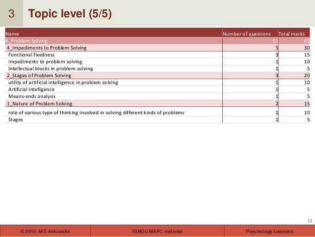 GRE Psychology Subject Test For Test Takers GRE Psychology Subject Test For Test Takers