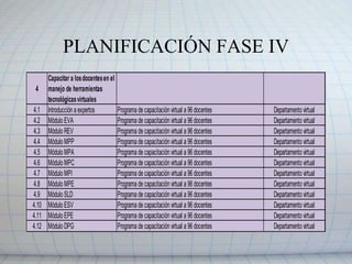 PLANIFICACIÓN FASE I