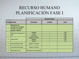 PLANIFICACIÓN FASE III