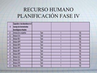 RECURSO HUMANO PLANIFICACIÓN FASE I