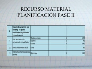 RECURSO HUMANO PLANIFICACIÓN FASE IV