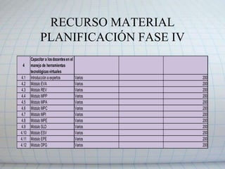 RECURSO MATERIAL PLANIFICACIÓN FASE I