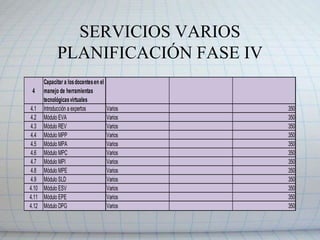 SERVICIOS VARIOS PLANIFICACIÓN FASE I