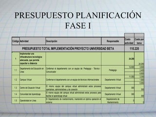 SERVICIOS NECESARIOS PLANIFICACIÓN FASE III