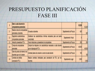 PRESUPUESTO POR ACTIVIDAD
