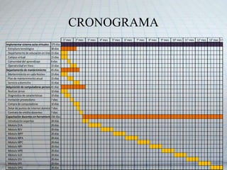 PRESUPUESTO PLANIFICACIÓN FASE III