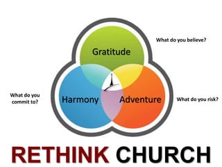 Gratitude
Harmony Adventure
RETHINK CHURCH
What do you believe?
What do you risk?
What do you
commit to?
 
