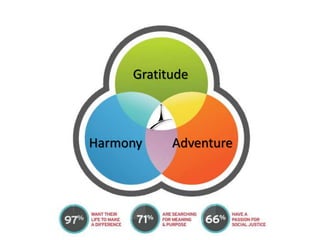 Gratitude
Harmony Adventure
 
