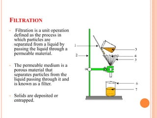 filtration process