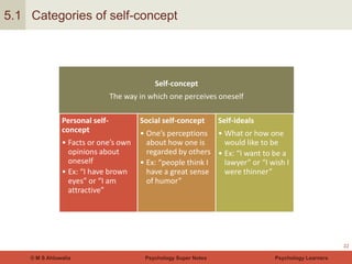 Self Development In Society IGNOU Super-Notes: MPC2 LifeSpan Development_3 Development During ...