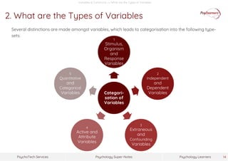 Variables and Constructs in Research | PDF